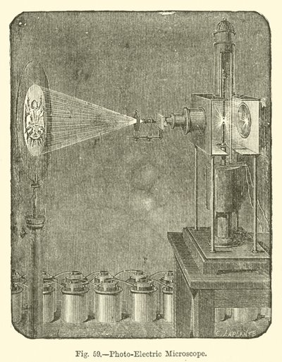 Foto-Elektrik Mikroskobu (gravür) by European School