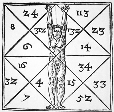 De Occulta Philosophia Libri III