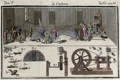 Francesco Grisellini'nin Venedik 1769 "" Dictionary of Arts and Crafts "" ”da bir korderie (ip fabrikası) gravürü. by Francesco Grisellini