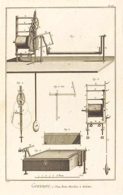 Dağlama, Balotter Makinesi: pl. VII by French 18th Century after Robert Benard