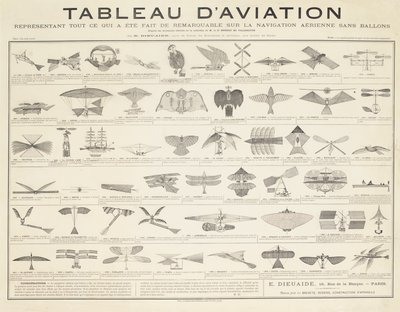 Bir Navigasyon Tablosu, c.1880 by French School