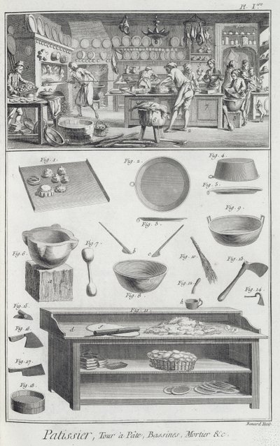 Bir fırıncı mutfağı ve ekipmanı, Denis Diderot (1713-84) tarafından yayınlanan Encyclopedie des Sciences et Metiers