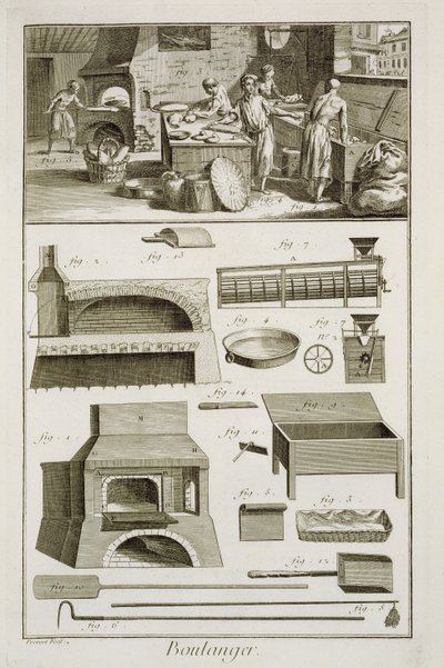 Denis Diderot (1713-84) tarafından yayınlanan Encyclopedie des Sciences et Metiers