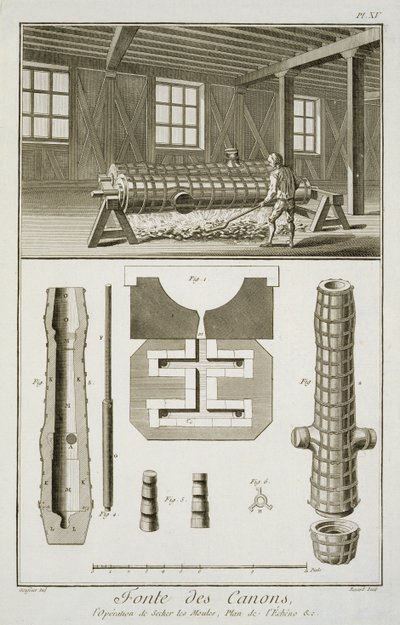 Denis Diderot (1713-84) tarafından yayınlanan Encyclopedie des Sciences et Metiers