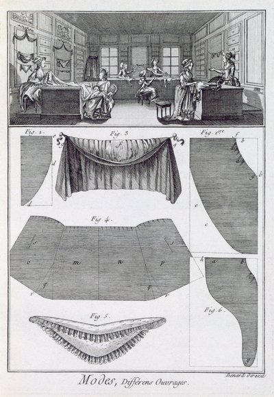 Denis Diderot (1713-84) tarafından yayınlanan Encyclopedie des Sciences et Metiers