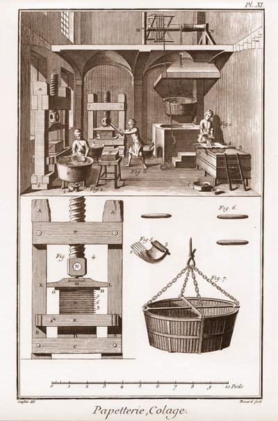 Bir kağıt fabrikası - Kırtasiye: Kolaj - “” Büyük Ansiklopedi veya Dictionnaire Raisonne des Sciences, des Arts et des Metiers” (Ansiklopedi veya Bilimler, Sanatlar ve Meslekler Sözlüğü) Denis Diderot (1713-1784) ve Jean d