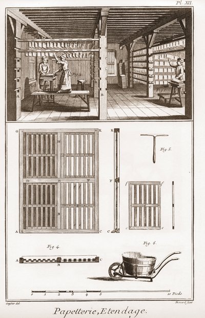 Bir kağıt fabrikası - Kırtasiye: Uzatma - “” Büyük Ansiklopedi veya Dictionnaire Raisonne des Sciences, des Arts et des Metiers”” (Bilim, Sanat ve Meslek Ansiklopedisi veya Sözlüğü) Denis Diderot (1713-1784) ve Jean d Alembert (1717-178) by French School