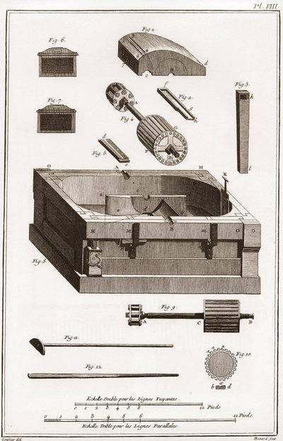 Bir kağıt fabrikası - Kırtasiye: Değirmen, silindirlerden birinin detayı - “” La Grande Encyclopédie, ou Dictionnaire Raisonne des Sciences, des Arts et des Metiers”” (Ansiklopedi veya Bilimler, Sanatlar ve Meslekler Sözlüğü) Denis Diderot ( 1713-1784) yıl by French School