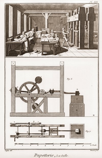 Bir kağıt fabrikası - Kırtasiye: la salle - “” Büyük Ansiklopedi veya Dictionnaire Raisonne des Sciences, des Arts et des Metiers” (Ansiklopedi veya Bilimler, Sanatlar ve Meslekler Sözlüğü) Denis Diderot (1713-1784) ve Jean d Alembert (1717-1783) by French School