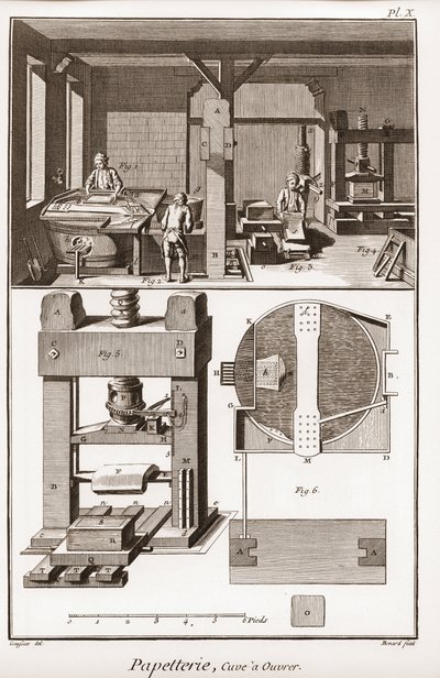 Bir kağıt fabrikası - Kırtasiye: çalışmak için tank - “” The Great Encyclopedie, ou Dictionnaire Raisonne des Sciences, des Arts et des Metiers”” (Ansiklopedi veya Bilimler, Sanatlar ve Meslekler Sözlüğü) Denis Diderot (1713-1784) ve Jean d
