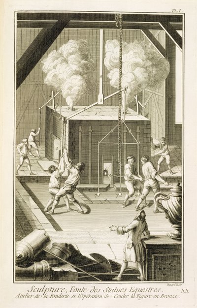 Denis Diderot (1713-84) tarafından yayınlanan Encyclopedie des Sciences et Metiers