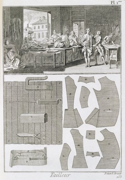 Denis Diderot (1713-84) tarafından yayınlanan Encyclopedie des Sciences et Metiers