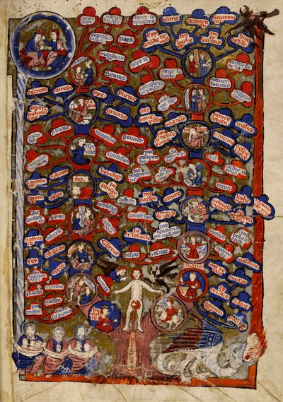 Ekle. 30024 f.2 Erdemler ve Kötülükler Ağacı, 