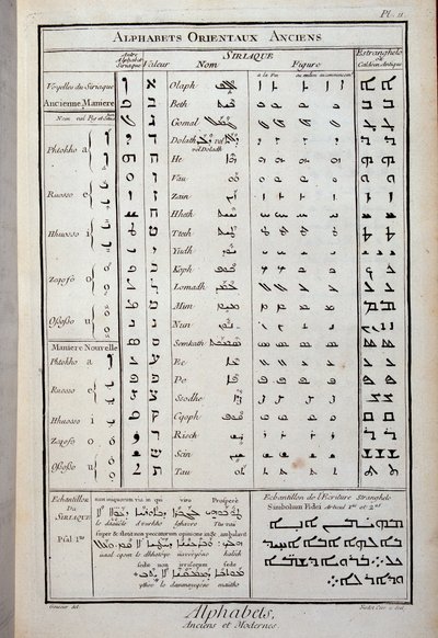 Eski doğu alfabeleri - Diderot ve D