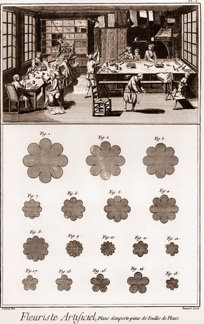 Yapay Çiçekçi Atölyesi: Denis Diderot (1713-1784) ve Jean d