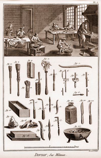 Metaller üzerine bir yaldız atölyesi - “” Büyük Ansiklopedi veya Dictionnaire Raisonne des Sciences, des Arts et des Metiers” (Ansiklopedi veya Bilimler, Sanatlar ve Meslekler Sözlüğü) Denis Diderot (1713-1784) ve Jean d