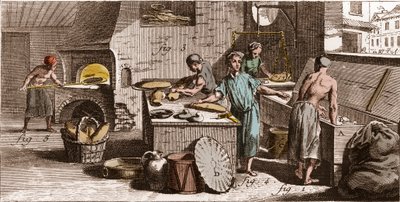 Fırın - Bir fırın - “” Büyük Ansiklopedi veya Dictionnaire Raisonne des Sciences, des Arts et des Metiers” (Bilim, Sanat ve Meslek Ansiklopedisi veya Sözlüğü) Denis Diderot (1713-1784) ve Jean d