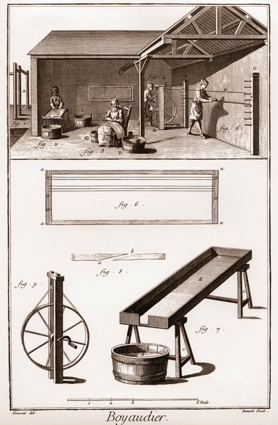 Boyaudier (budellaio) (Bilim, Sanat ve Meslek Ansiklopedisi veya Sözlüğü) Denis Diderot (1713-1784) ve Jean d