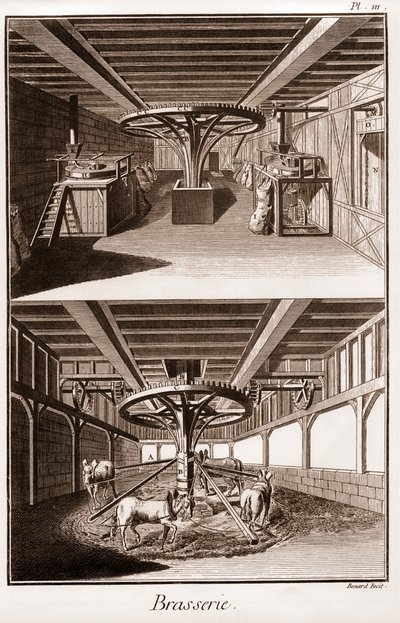 Brasserie - Denis Diderot (1713-1784) ve Jean d