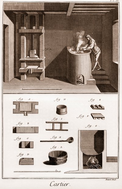Cartier - Oyun kağıdı imalatı - fırınında yapıştırıcı yapan işçi - “” La Grande Encyclopédie, ou Dictionnaire Raisonne des Sciences, des Arts et des Metiers” (Ansiklopedi veya Bilimler, Sanatlar ve Meslekler Sözlüğü) Denis Didero by French School