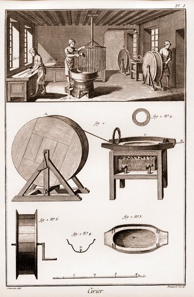 Cirier - atölyenin içi - “” Büyük Ansiklopedi veya Dictionnaire Raisonne des Sciences, des Arts et des Metiers”” (Bilim, Sanat ve Meslek Ansiklopedisi veya Sözlüğü) Denis Diderot (1713-1784) ve Jean d