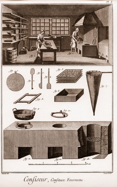 Yapma - “” Büyük Ansiklopedi veya Bilimler, Sanatlar ve Meslekler Sözlüğü”” (Bilimler, Sanatlar ve Meslekler Ansiklopedisi veya Sözlüğü) Denis Diderot (1713-1784) ve Jean d
