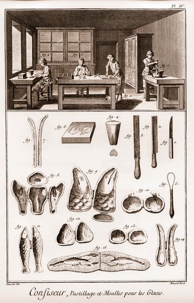 Şekerlemeci - dondurma için pastilaj ve kalıplar - “” The Grande Encyclopédie, ou Dictionnaire Raisonne des Sciences, des Arts et des Metiers”” (Ansiklopedi veya Bilimler, Sanatlar ve Meslekler Sözlüğü) Denis Diderot (1713-1784) ve Jean Ale