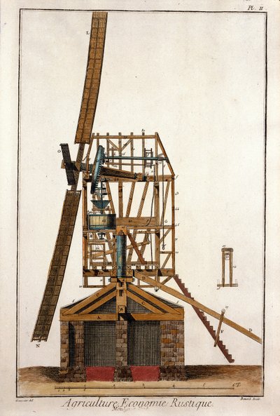 Bir yel değirmeni kesiti. Denis Diderot (1713-1784) ve Jean Le Rond D