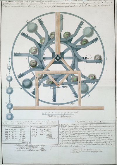 Perpetual Motion Machine için Tasarım, 1834 (kağıt üzerinde mürekkep ve wc) by French School