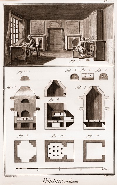 Emaye boyama - “” Büyük Ansiklopedi veya Dictionnaire Raisonne des Sciences, des Arts et des Metiers”” (Bilim, Sanat ve Meslekler Ansiklopedisi veya Sözlüğü) Denis Diderot (1713-1784) ve Jean d