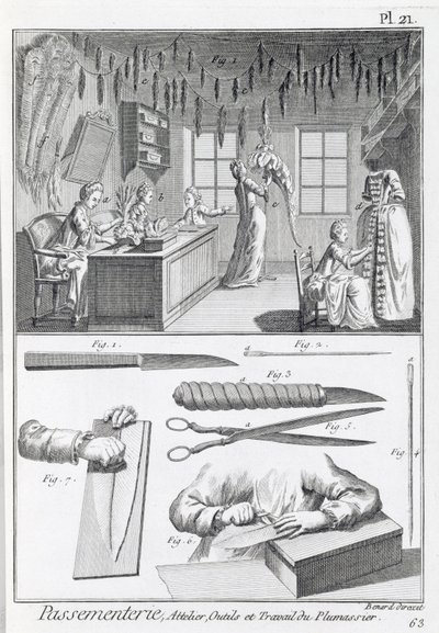 Tüy işçileri ve aletleri, Denis Diderot (1713-84) tarafından yayınlanan Encyclopedie des Sciences et Metiers