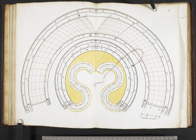 Harley MS 3263 f.27v Organon Astronomicon, Blois