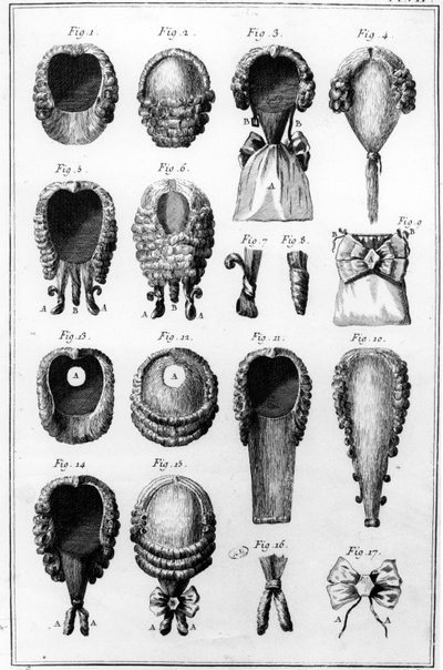Çeşitli peruk modalarının çizimleri, levha VII, cilt 8, Encyclopedie des Sciences et Metiers by Diderot, yayınlanmış c.1770 by French School