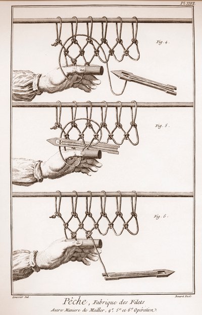 Balık ağı yapmak - Denis Diderot (1713-1784) ve Jean d