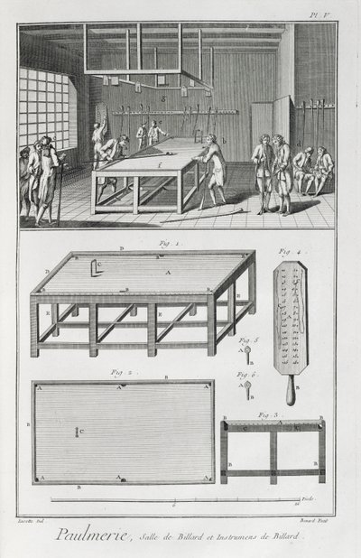 Bilardo oynayan erkekler, Denis Diderot (1713-84) tarafından yayınlanan Encyclopedie des Sciences et Metiers