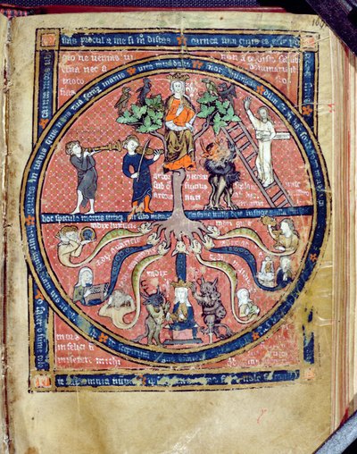 Ms 2200 Alegorik Ağaç, Guillaume de Conches tarafından De Philosophia Mundi