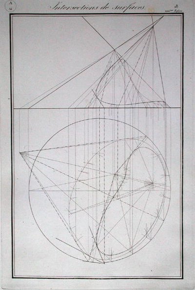 Ms 355 fol.18 Yüzeylerin kesişimi, Gaspard Monge (1746-1818) 1814 (gravür) tarafından 