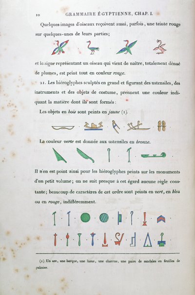 Jean Francois Champollion (1790-1832) 1836 tarafından yazılan Grammaire Egyptienne