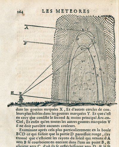 Rene Descartes