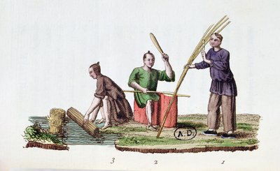 Bambudan kağıt üretimi, La Chine en Minyatürlerinden M. Breton, Paris