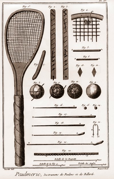 Paulmerie - Avuç içi oyunu - Paulme ve bilardo aletleri - avuç içi oyunu kürek yarasaları veya battoirs - “” La Grande Encyclopédie, ou Dictionnaire Raisonne des Sciences, des Arts et des Metiers” (Ansiklopedi veya Bilim, Sanat ve Meslekler Sözlüğü) tarafı by French School