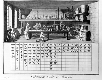 Diderot ve Alembert Ansiklopedisi Plakası: Laboratuvar ve kimyasal raporlar tablosu. 18. yüzyıl. by French School