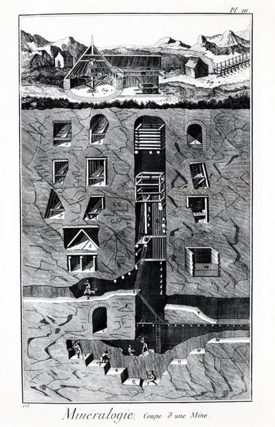 Diderot ve Alembert Ansiklopedisi Plakası: Mineraloji, Maden Kupası. 18. yüzyıl. by French School