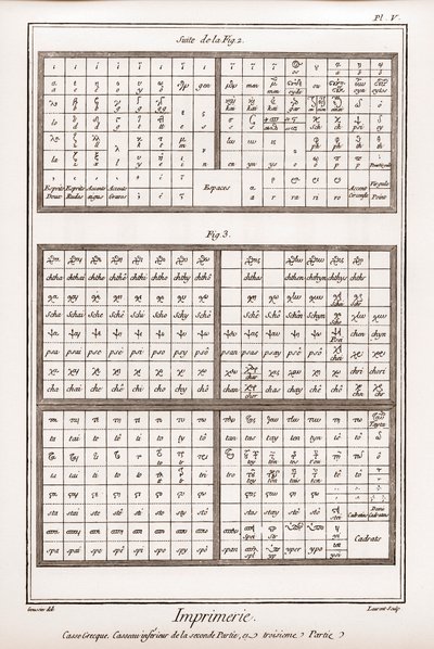 Basım: Yunanca harf, ikinci bölümün alt kasası ve üçüncü bölüm - “” La Grande Encyclopédie, ou Dictionnaire Raisonne des Sciences, des Arts et des Metiers” (Ansiklopedi veya Bilimler, Sanatlar ve Meslekler Sözlüğü) Denis Diderot (1713) -178 by French School