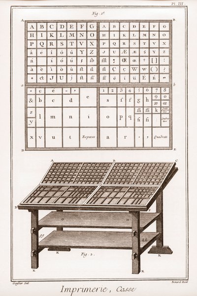 Basım: vaka - “” The Grande Encyclopédie, ou Dictionnaire Raisonne des Sciences, des Arts et des Metiers” (Bilim, Sanat ve Meslek Ansiklopedisi veya Sözlüğü) Denis Diderot (1713-1784) ve Jean d