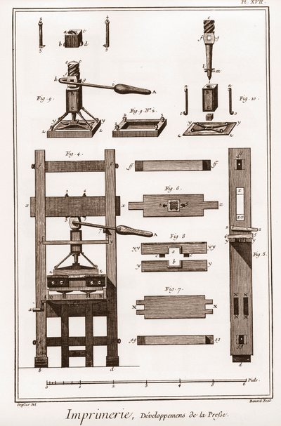 Basım: basının gelişimi - “” Büyük Ansiklopedi veya Dictionnaire Raisonne des Sciences, des Arts et des Metiers”” (Bilim, Sanat ve Meslek Ansiklopedisi veya Sözlüğü) Denis Diderot (1713-1784) ve Jean d