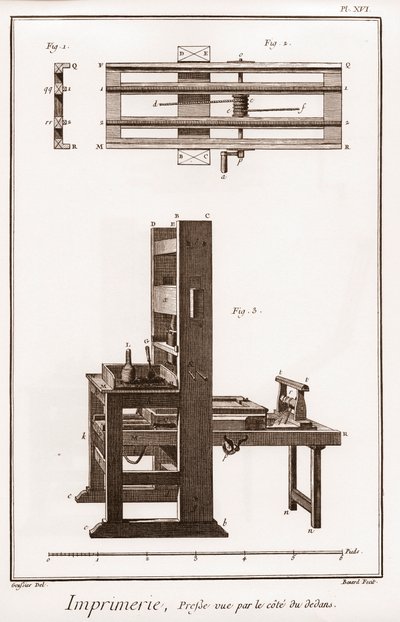 Basım: içeriden görülen baskı - “” Büyük Ansiklopedi, ou Dictionnaire Raisonne des Sciences, des Arts et des Metiers”” (Ansiklopedi veya Bilimler, Sanatlar ve Meslekler Sözlüğü) Denis Diderot (1713-1784) ve Jean d