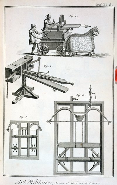Roma Balistik Makineleri, Denis Diderot (1713-84) tarafından yazılan Encyclopedie des Sciences et Metiers