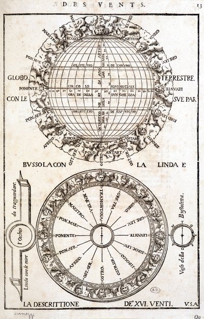 Rüzgar ve rüzgar gülü - gravür by French School