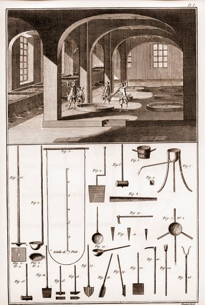 Savonnerie - sabun ve mutfak eşyalarının hazırlanması için çeşitli işlemler - “” The Great Encyclopedie, ou Dictionnaire Raisonne des Sciences, des Arts et des Metiers”” (Ansiklopedi veya Bilimler, Sanatlar ve Meslekler Sözlüğü) Denis Diderot (1713) by French School